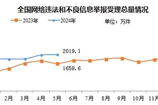 乔大将军！乔治半场11中6得17分2板2断 正负值为+13